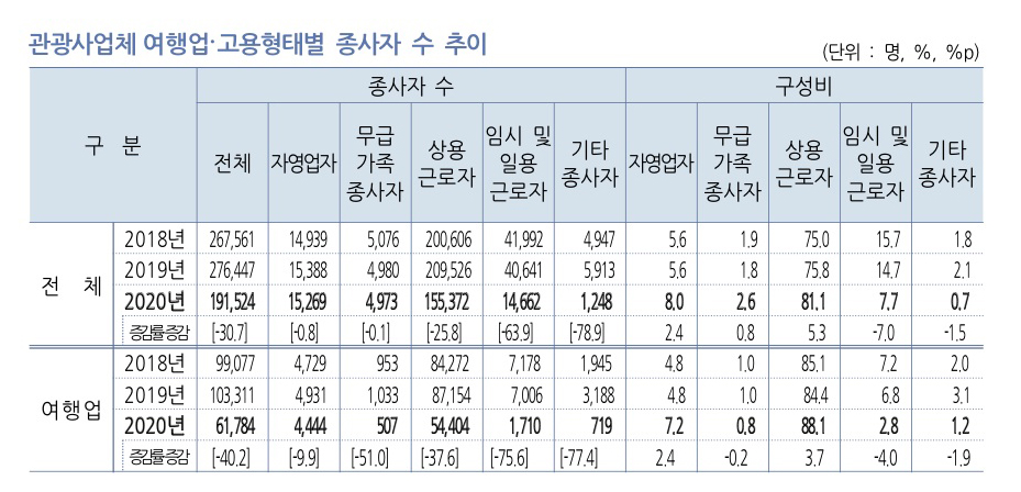 에디터 사진